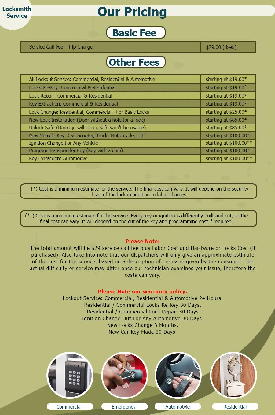 Neighborhood Locksmith Store Tampa, FL 813-778-0346